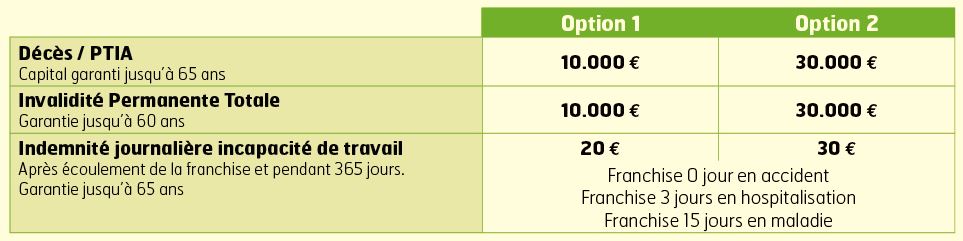 Tableau des garanties Pack Prévoyance Jeunes